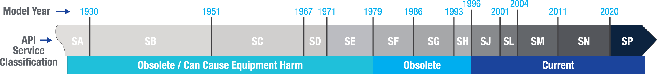 BelRay_API_Chart_POS_013025_BK